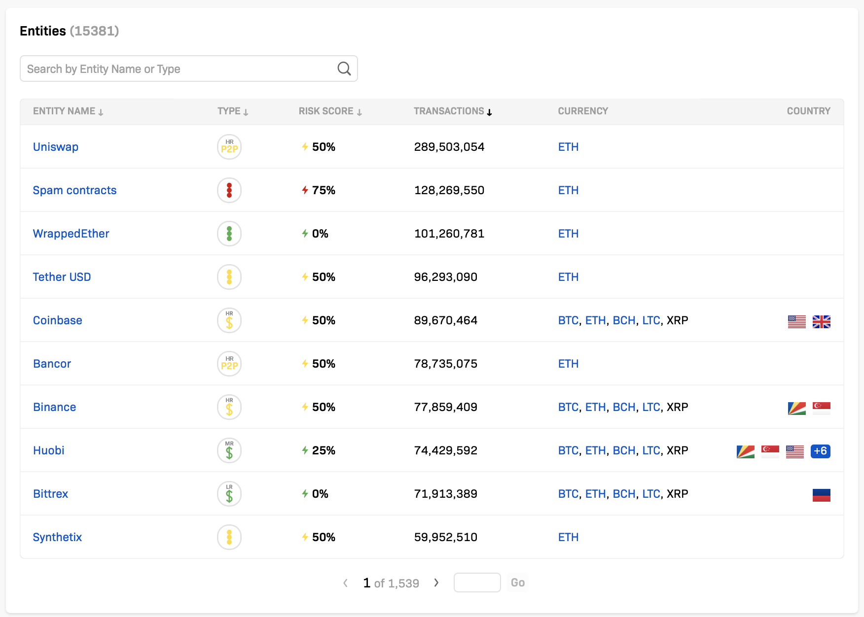 Updated historical transfer checks & new fiat currencies