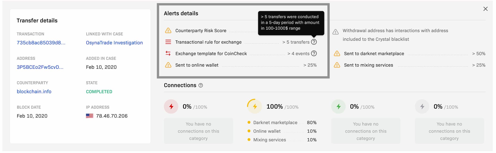 Configurable transaction patterns & new API monitor package