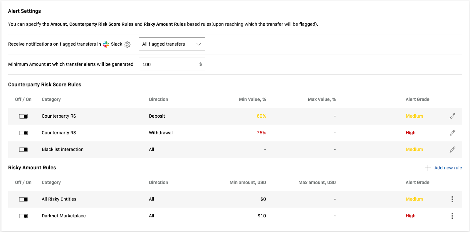 Configurable alerts for pre-transfer checks
