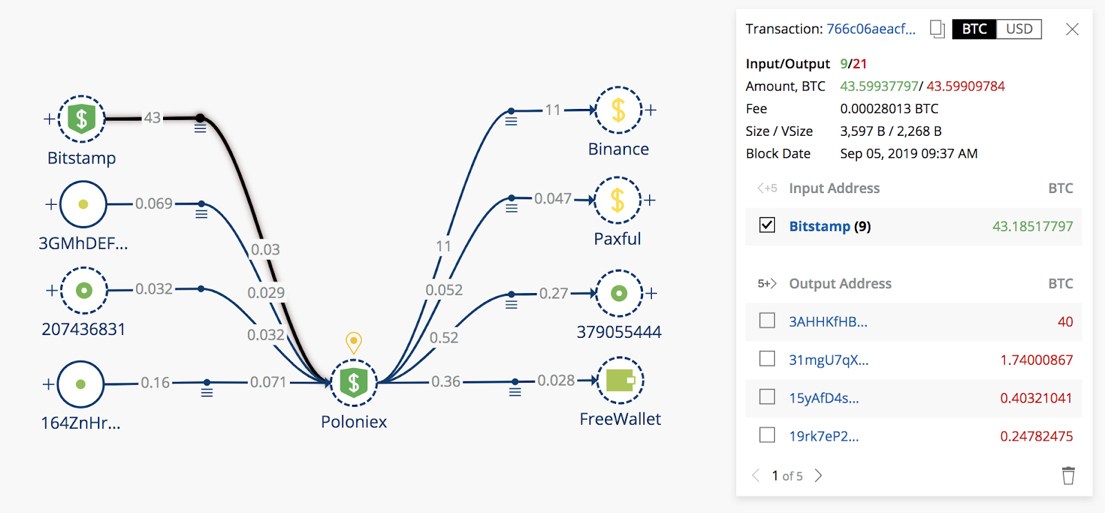 Crystal’s USD view for transactions
