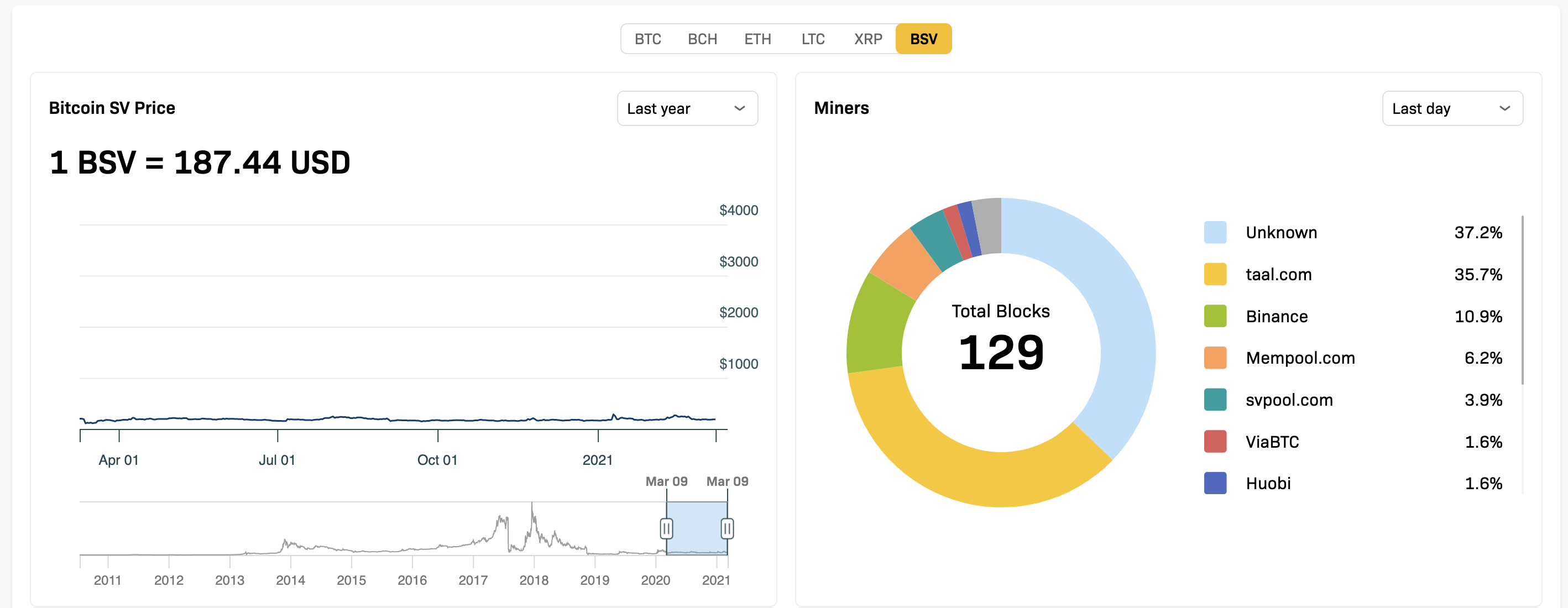 BSV Support, Visualization Updates & Expanded Offchain Coverage