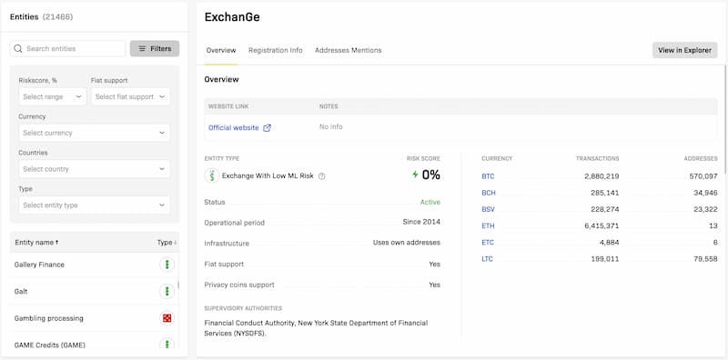 Entity Directory & 2FA Security