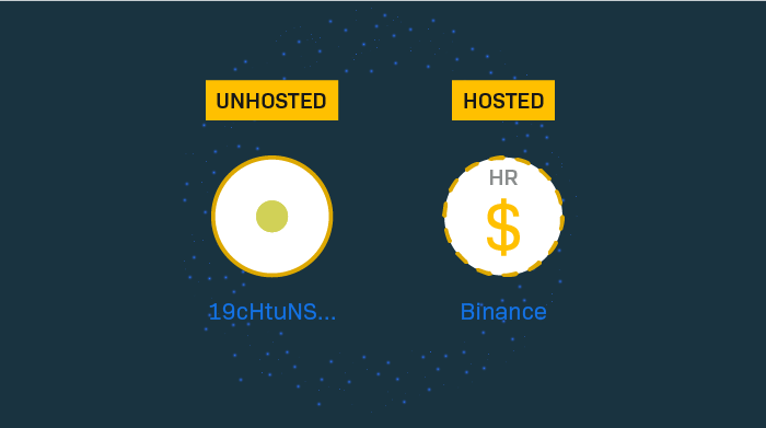 The Travel Rule: hosted vs unhosted crypto wallets