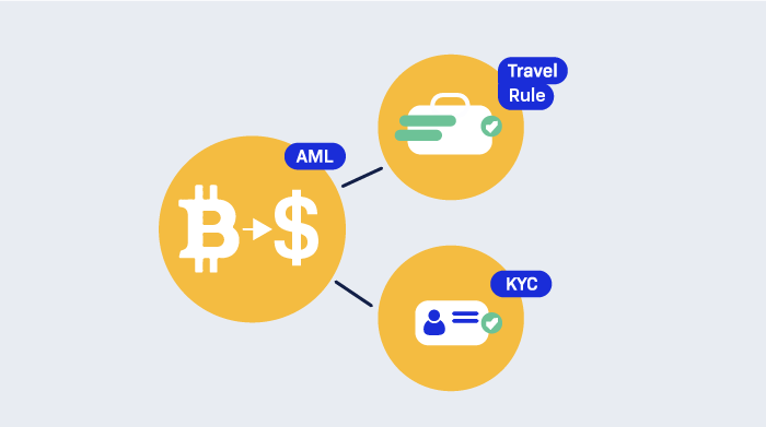 KYC & AML terms for crypto