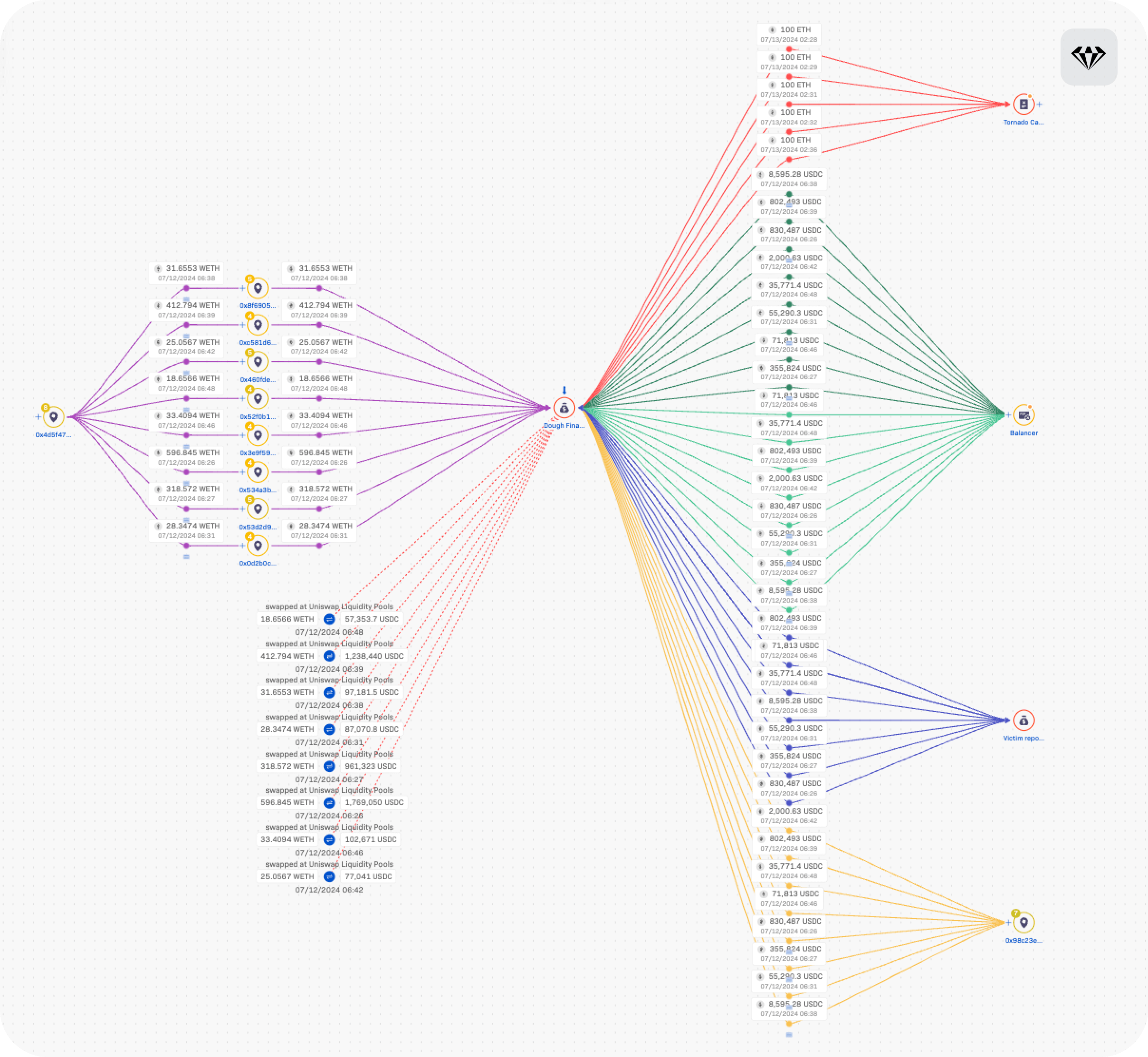 Transaction map from Crystal