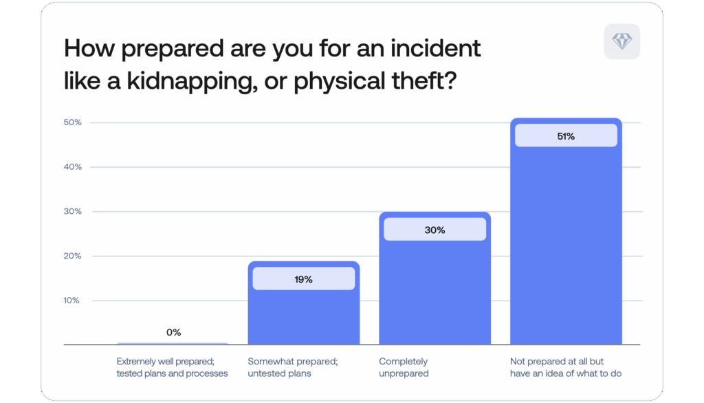 Graph 1