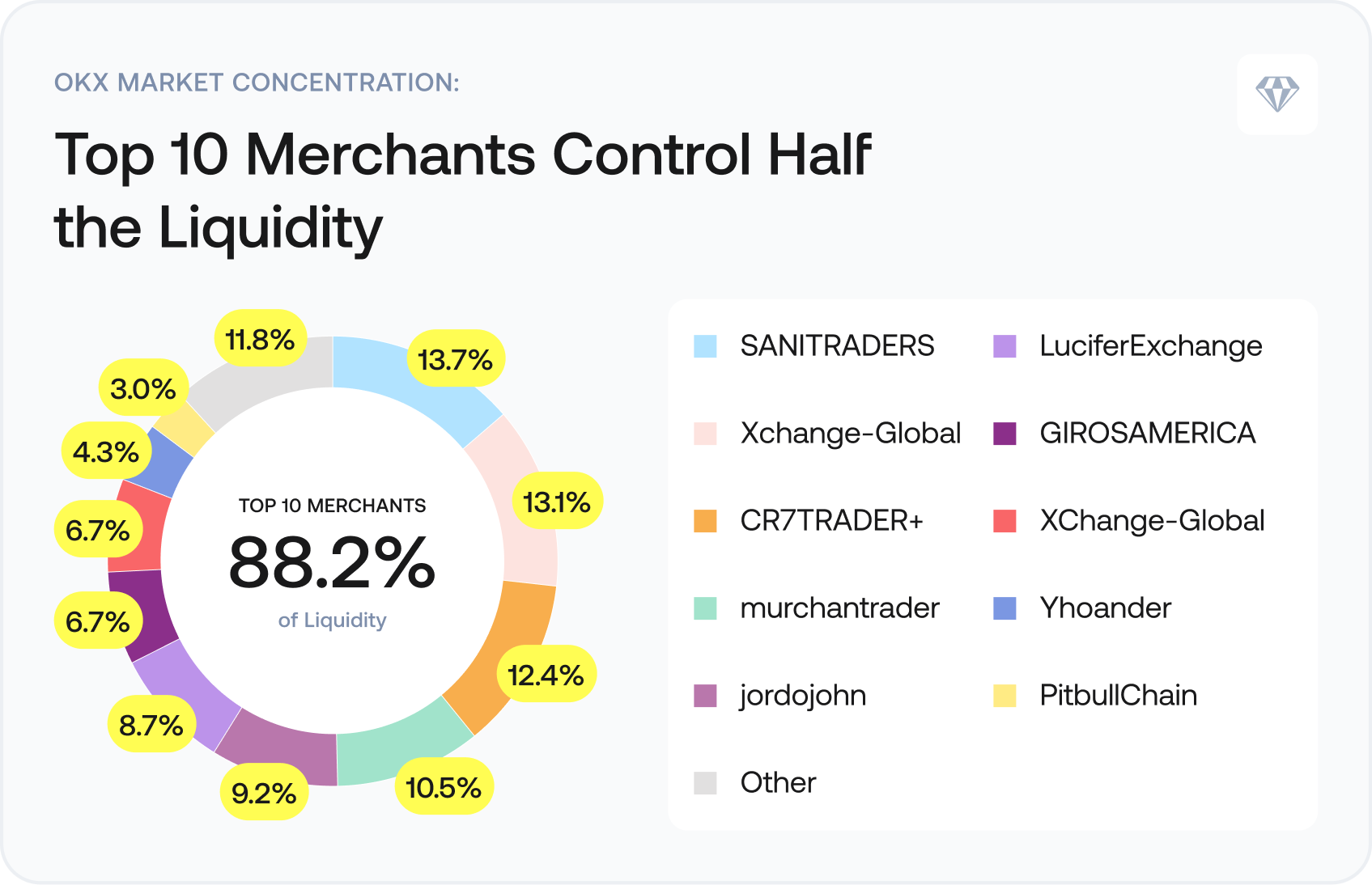 OKX Market Concentration in Brazil, January 2026 