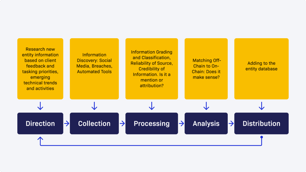 cross-chain workflow Crystal