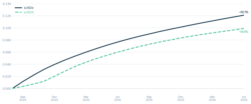 stablecoin crystal foresight 