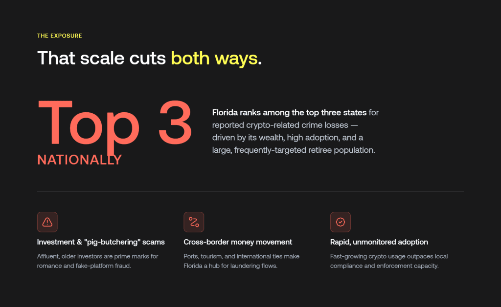 florida crypto crime graph 2026