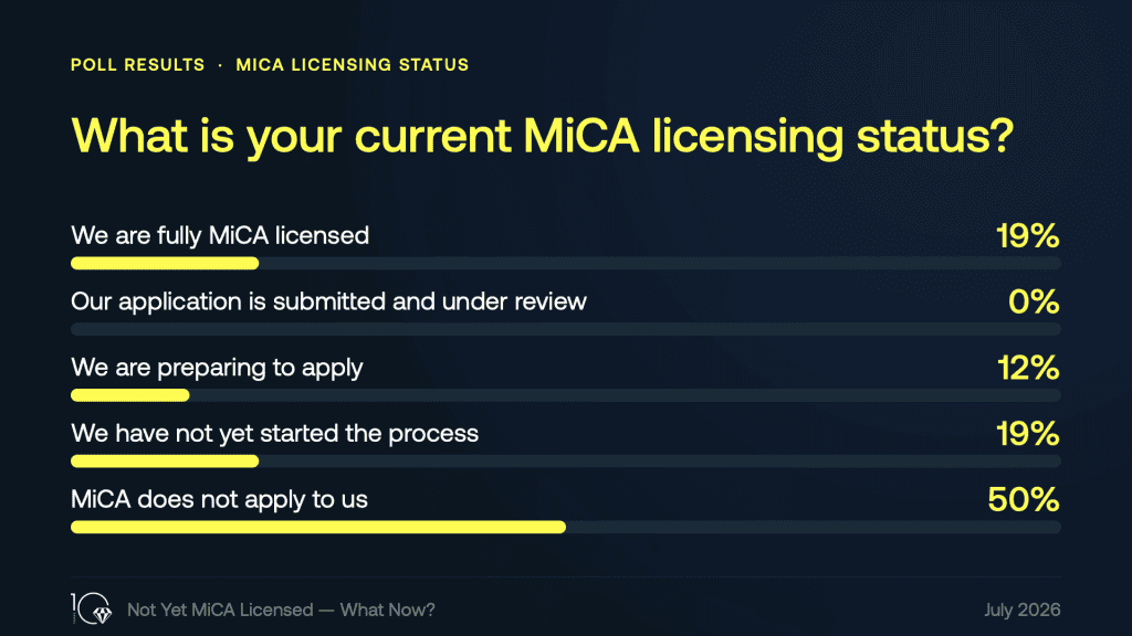 poll results mica licensing status crystal
