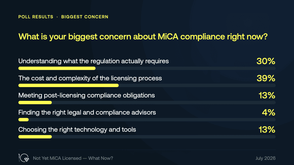 poll result crystal intelligence MICA license