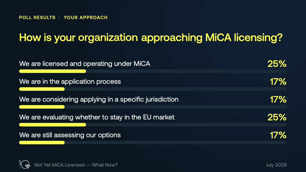 mica license poll result crystal