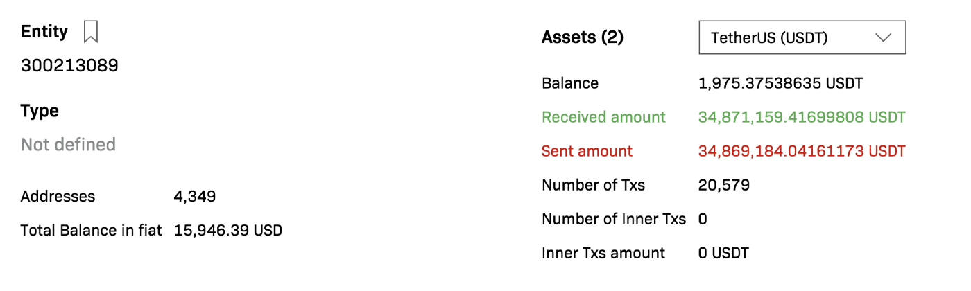 Crystal Analytics Now Supports Tether