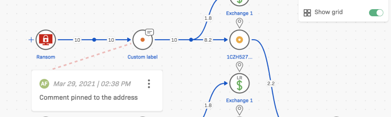 Added ETC Support and Commenting Function to Visualization Tool