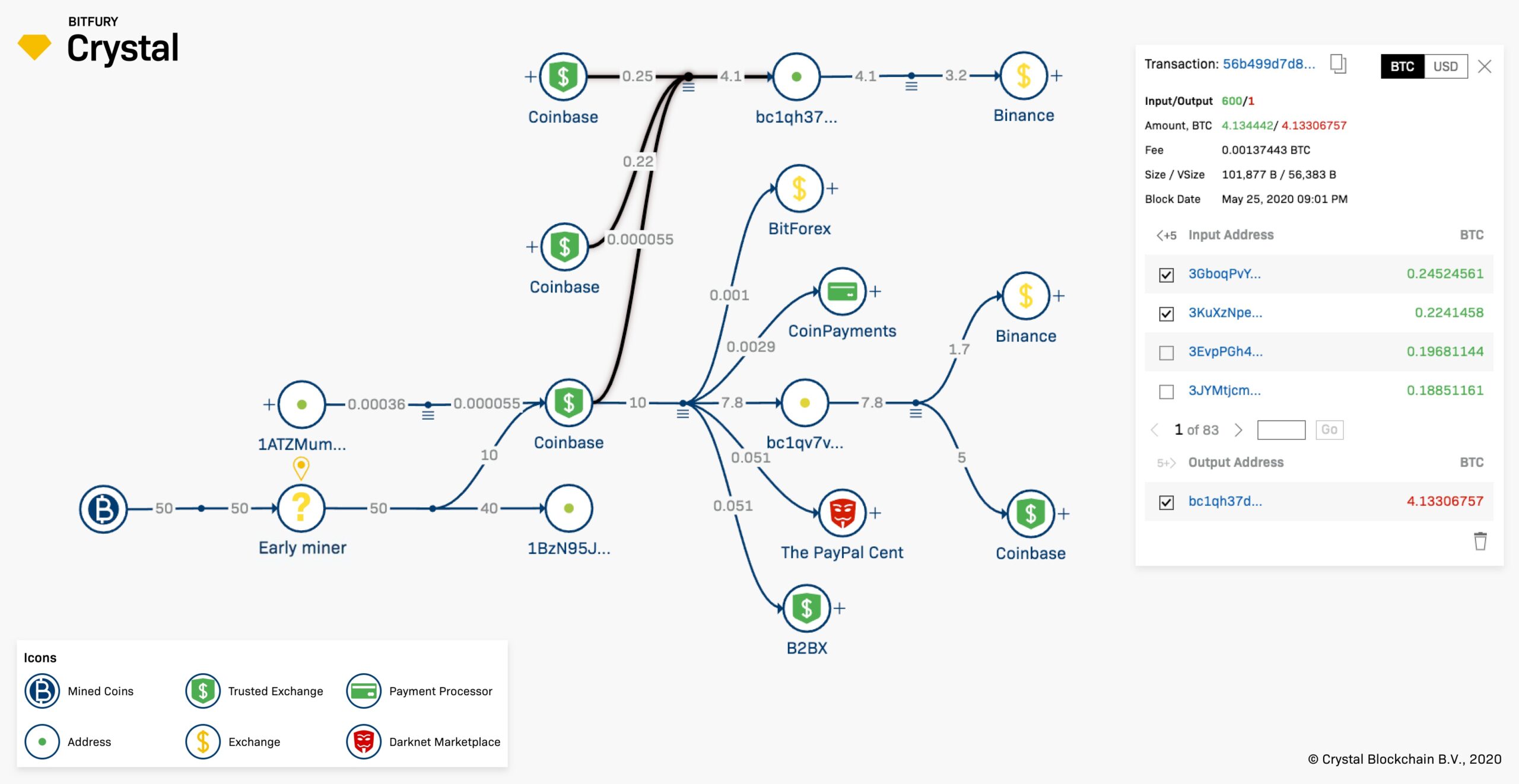 Is Satoshi Nakamoto Finally Moving Bitcoin Funds?