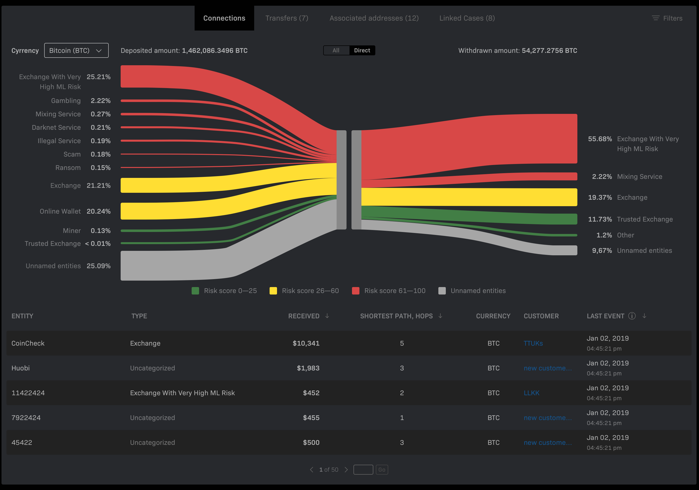 Crystal introduces automated parsing