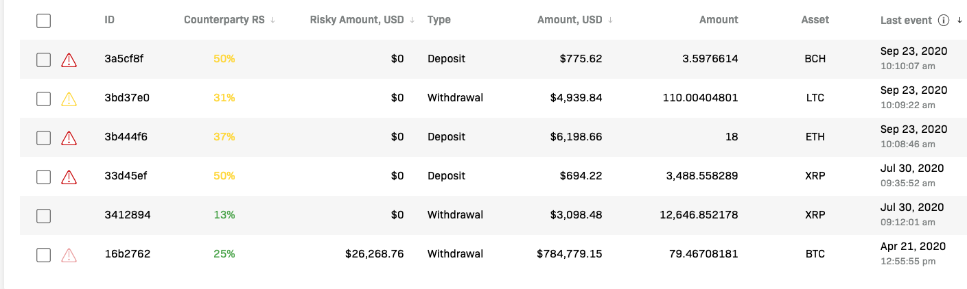 Expanded Currencies and Blockchain Monitoring