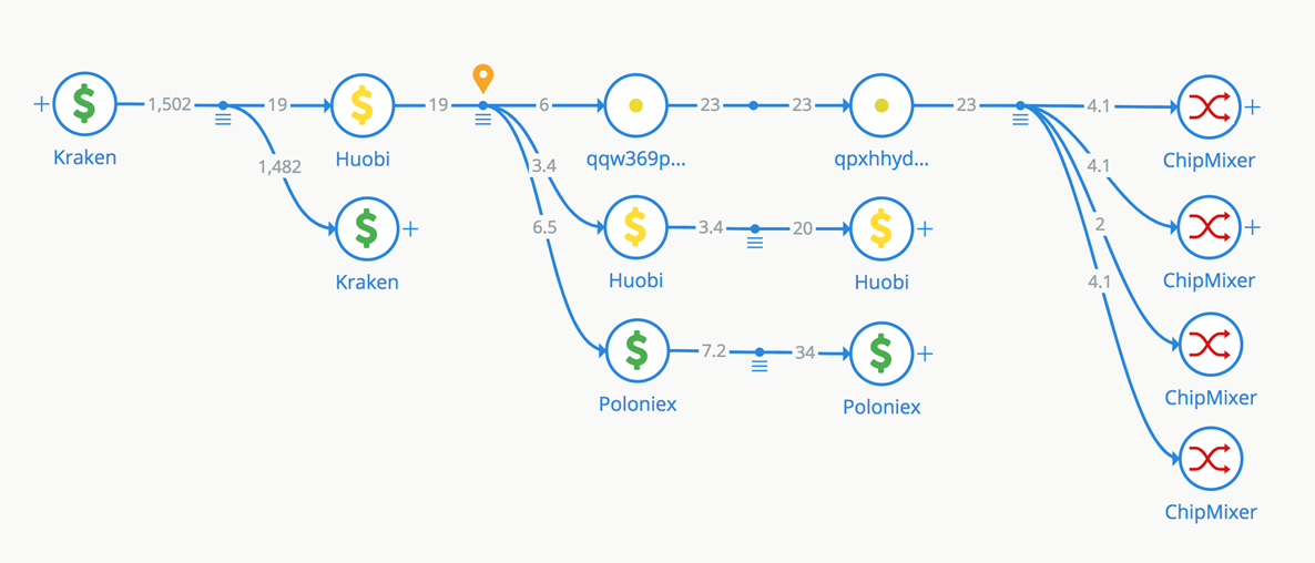 Crystal now covers Bitcoin Cash Blockchain
