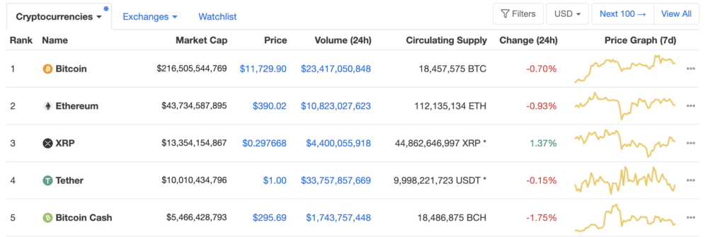 CoinMarketCap XRP market cap - August 11, 2020