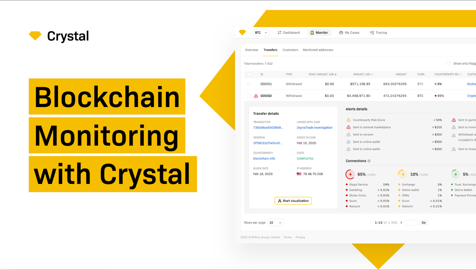 Blockchain Monitoring with Crystal: Crypto Compliance and AML/CFT/KYT