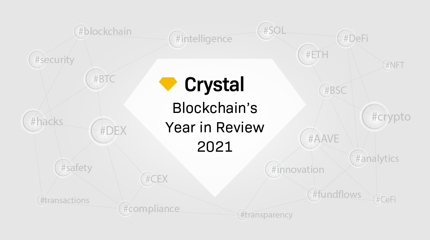 Crystal’s year in review 2021