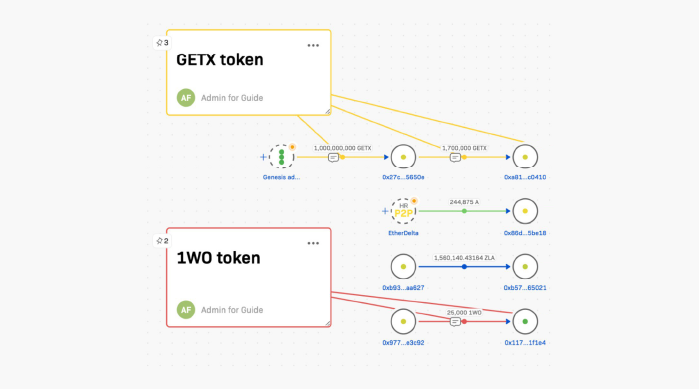 Crystal has added multitoken visualization
