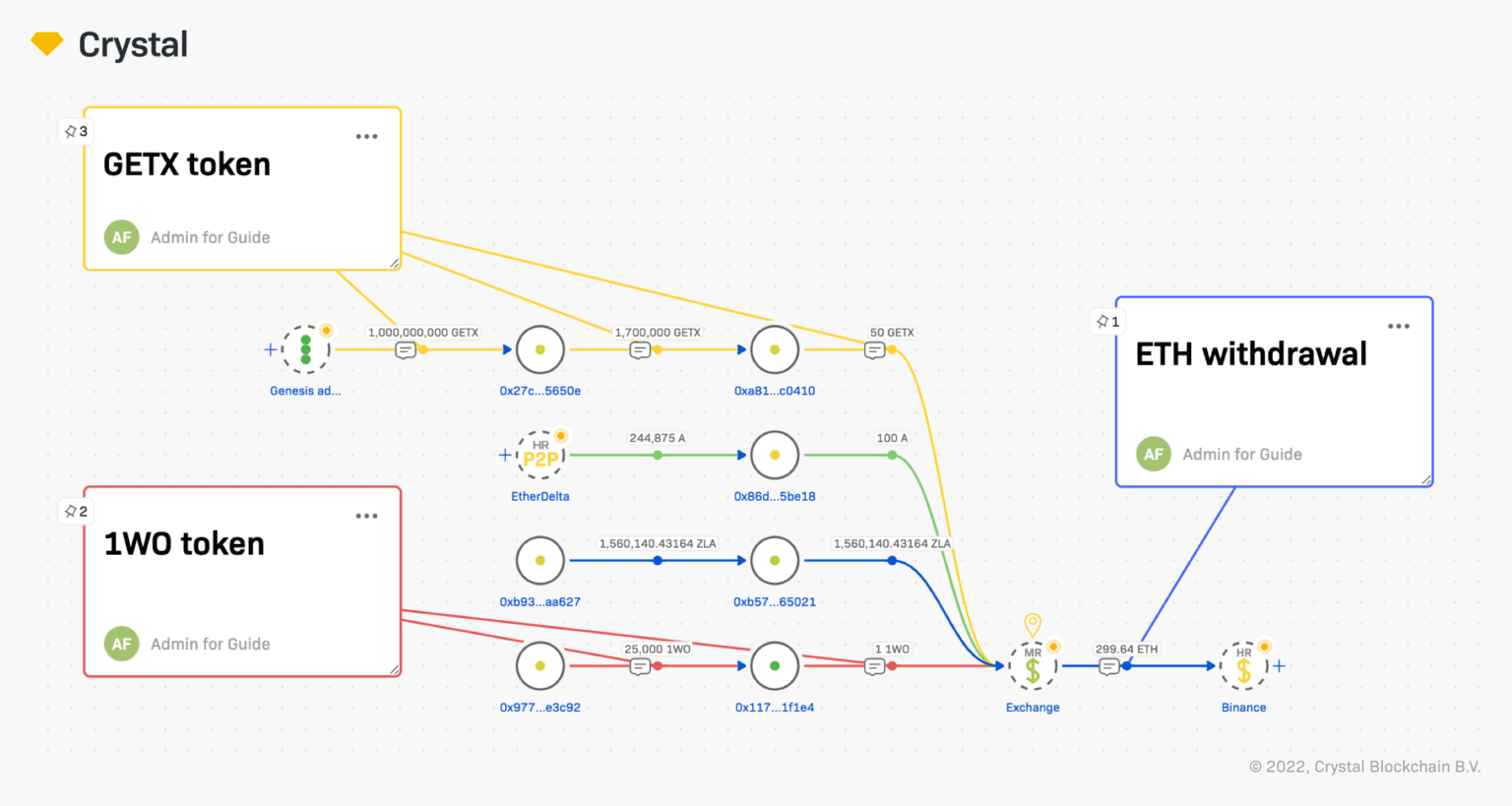 Crystal has added multitoken visualization | Product Updates