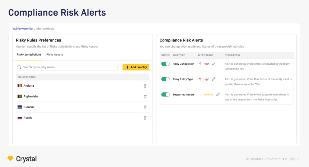Absconding Risk Alert Crystal’s Beta VASP-Check Solution For Banks & FIs | Product Updates