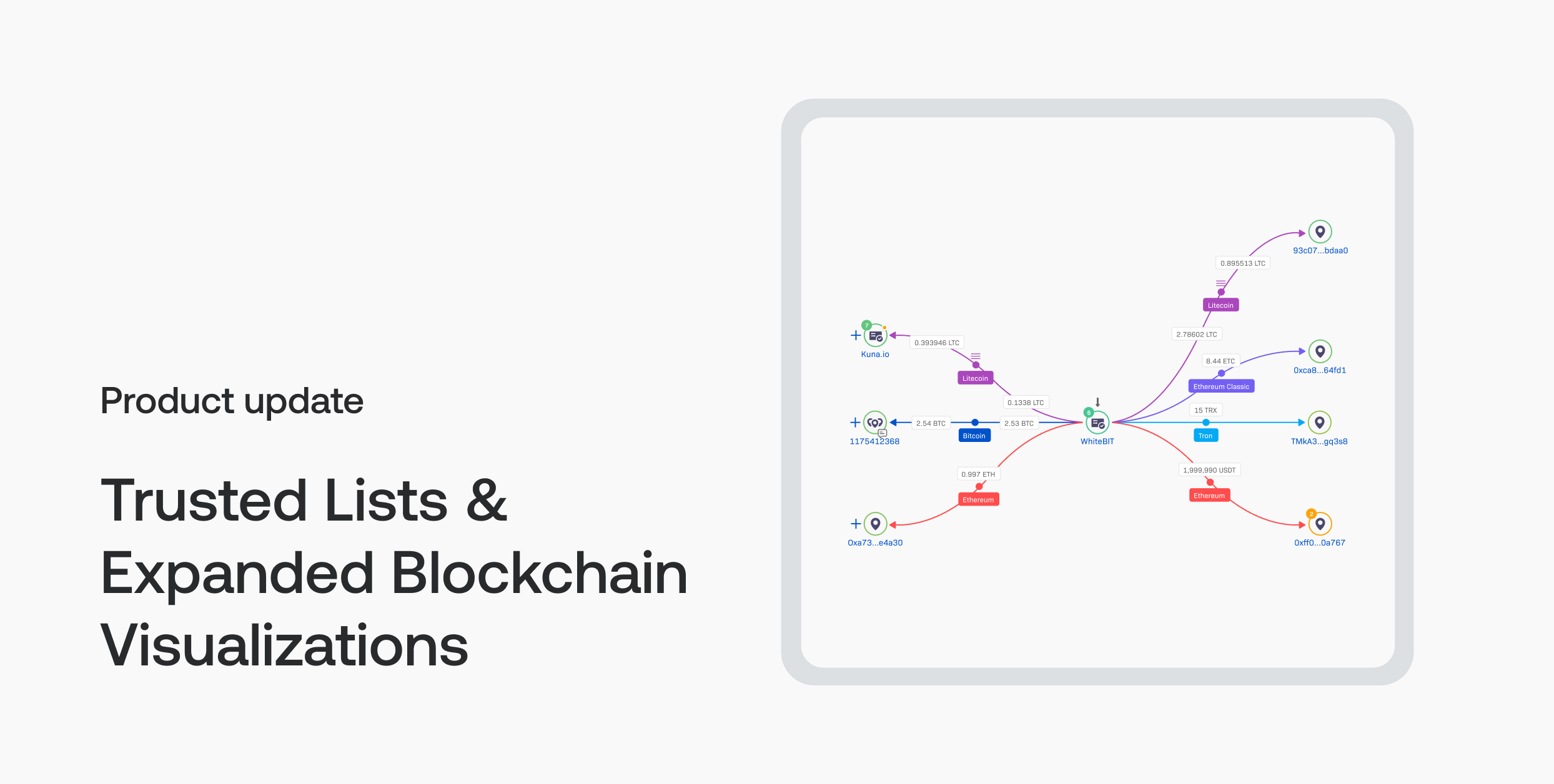 Streamline KYC with trusted lists
