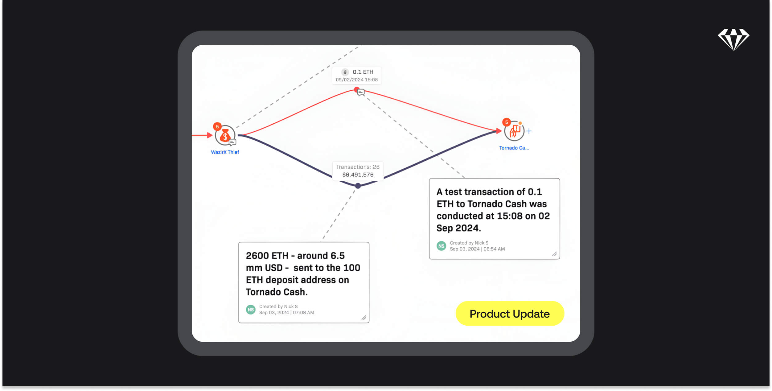 New blockchain tools to enhance crypto investigations