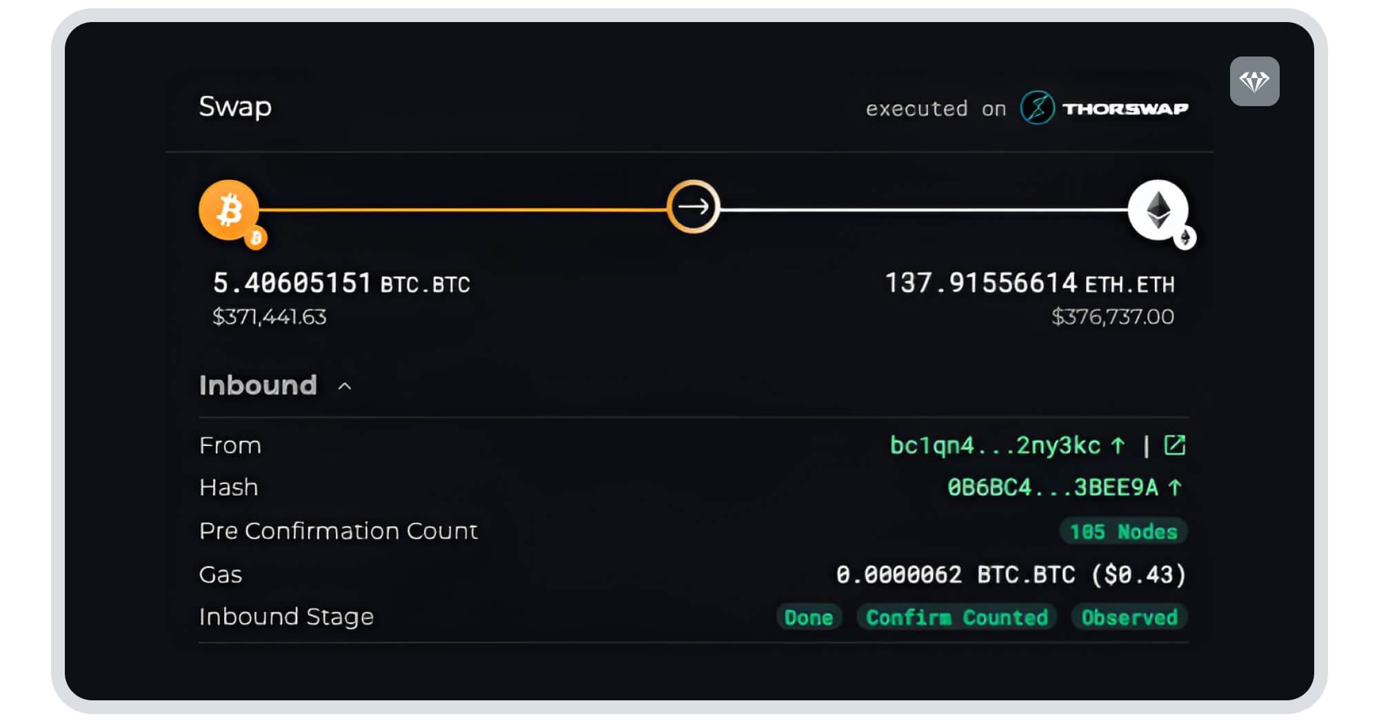 Once both swaps are completed, the network sends the user the native ETH to their Ethereum wallet. At no point does the user need to deal with wrapped tokens or interact with an intermediary. 