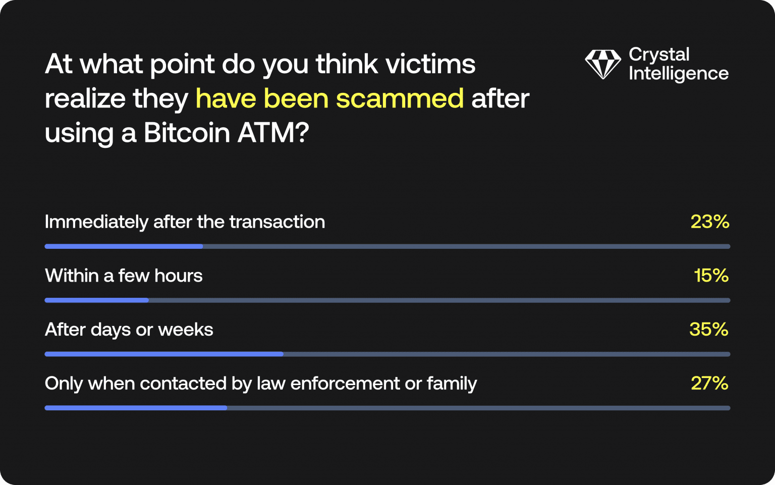 US Crypto Crimes: Address Poisoning, Risk Washing, & BTC ATMs