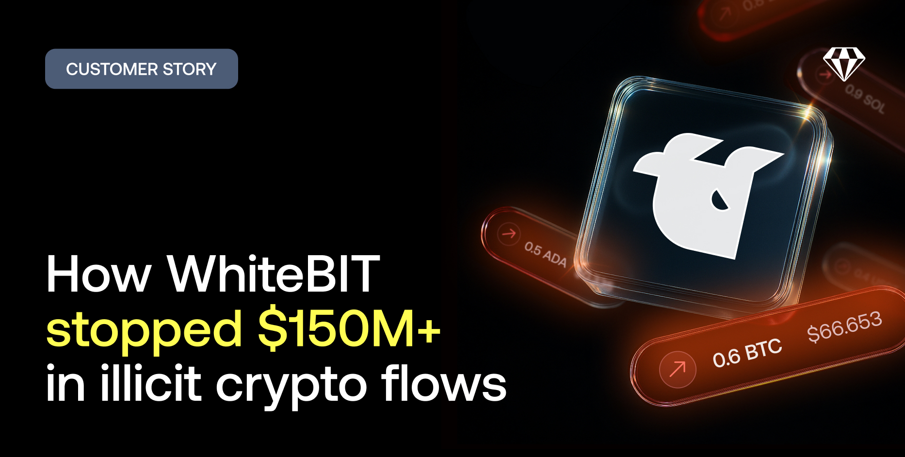 How WhiteBIT Prevented $150M in Crypto Crime with Crystal