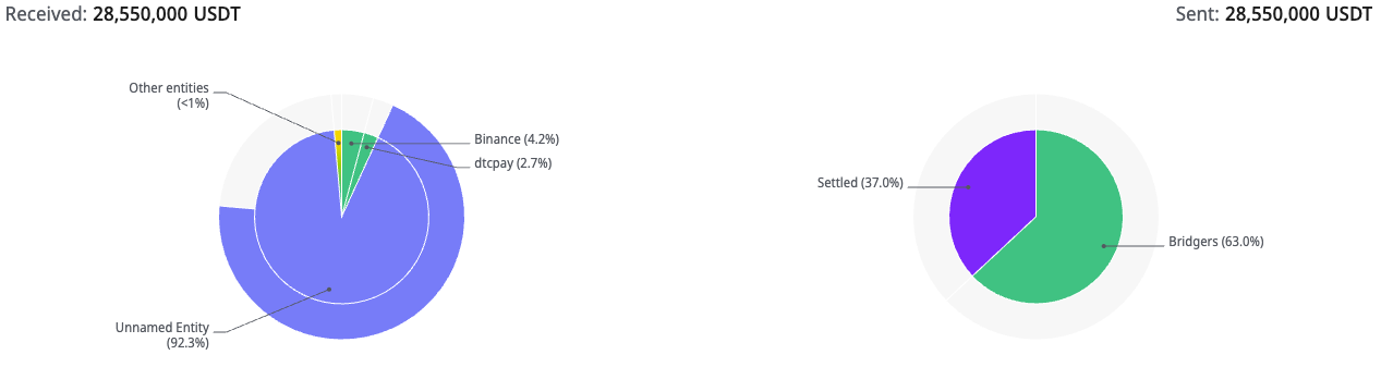 Wallet THwJSxR9qRE....PSHVh