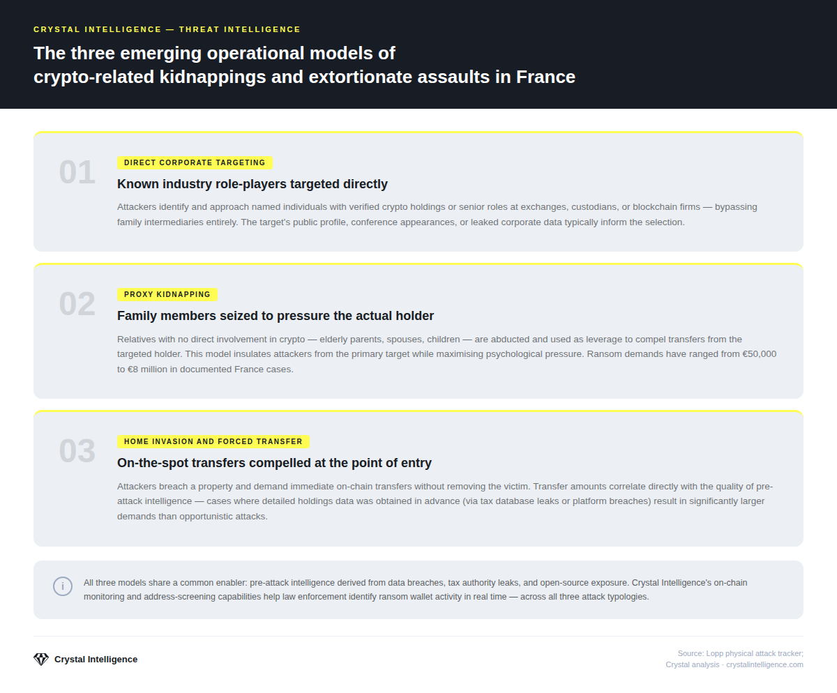 Abstract image of overlapping digital screens symbolizing leaked crypto holder data.