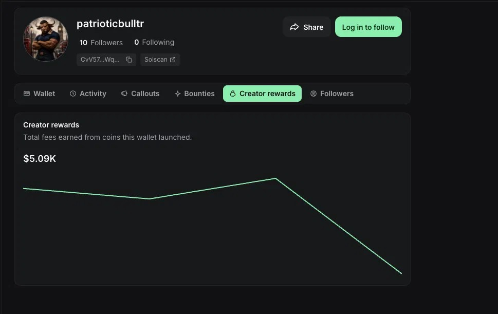 Pump.fun creator profile showing $5.09K in creator-reward fees