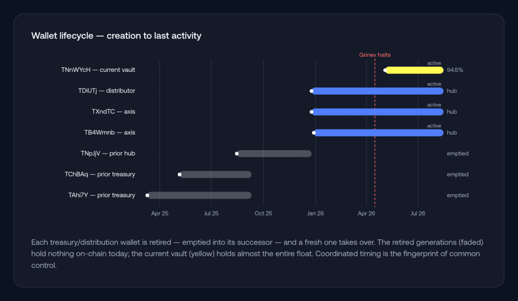 crystal foresight graph