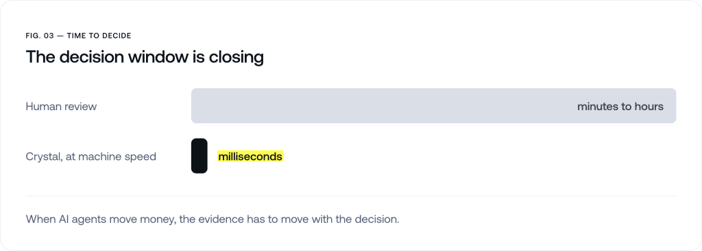 decision window