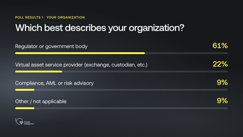 Poll chart showing that 6 in 10 webinar attendees were from supervisory backgrounds