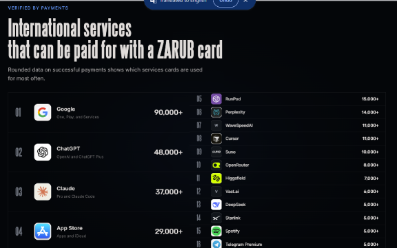 Zarub list of self-reported payment counts by service, including Google, ChatGPT, Claude, and GPU rental platforms