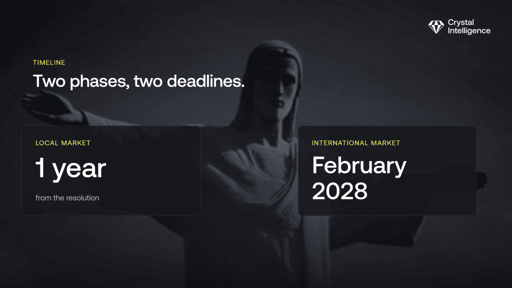 Infographic showing two travel rule implementation deadlines: February 2027 for local markets, February 2028 for international markets.