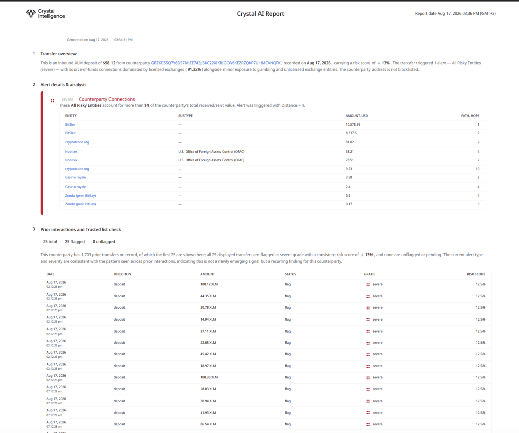 Exported Crystal AI Report PDF showing the transfer overview alert details and prior interactions for one transfer version.