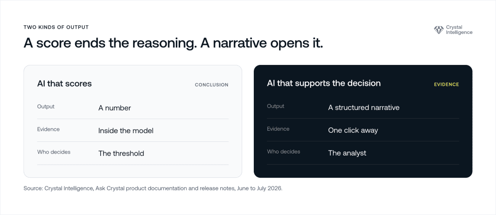 A score ends the reasoning a narrative opens it comparison of AI that scores with AI that supports the decision